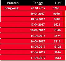 Nomor Berapa Keluar Sydney Hari Ini